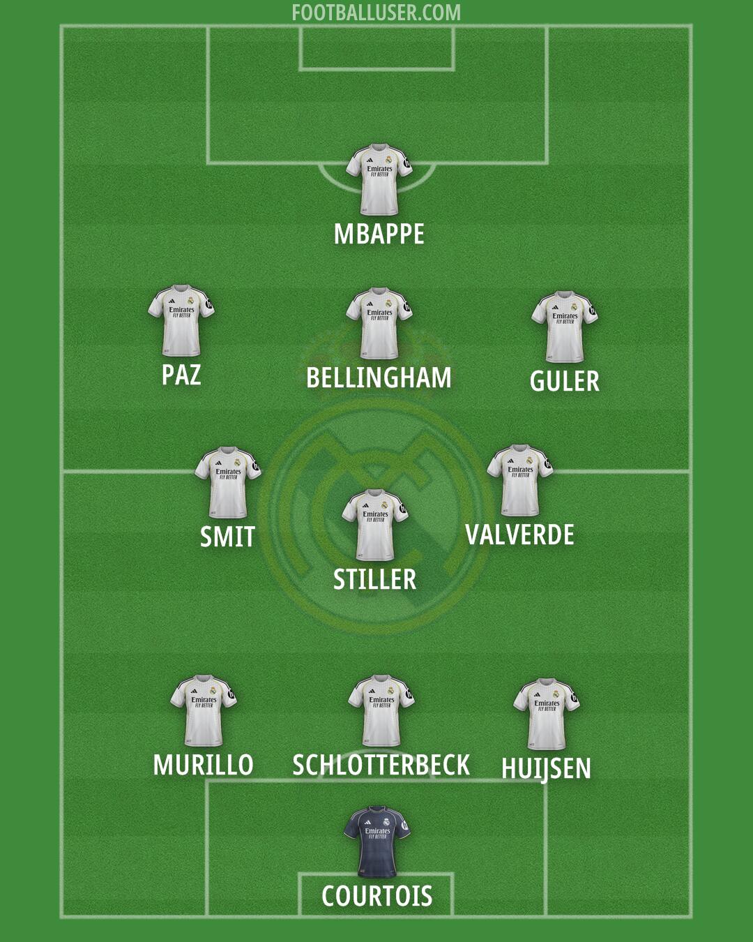 Real Madrid Formation 2025