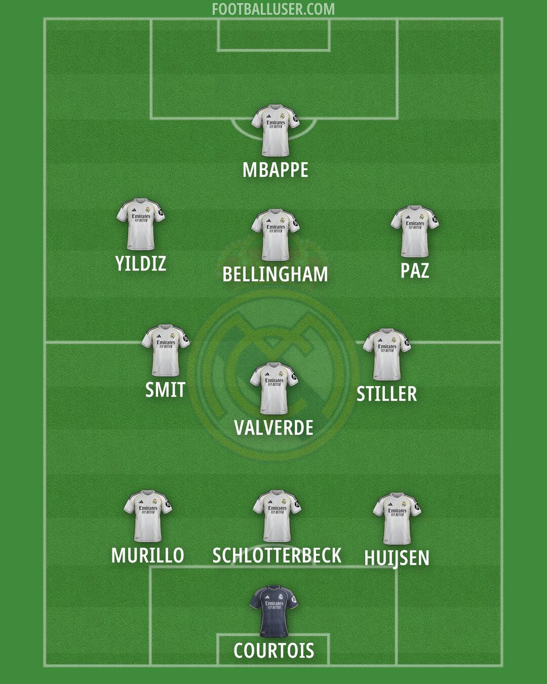 Real Madrid Formation 2025