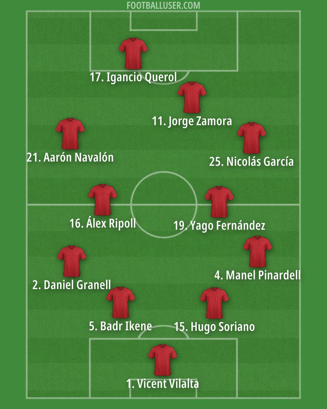 Custom Team Formation 2025