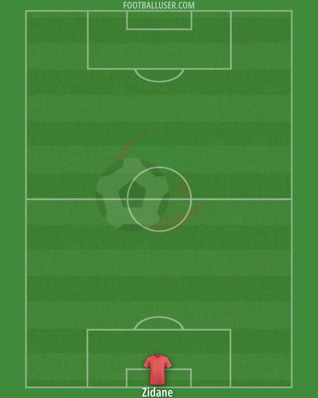 Algeria Formation 2025