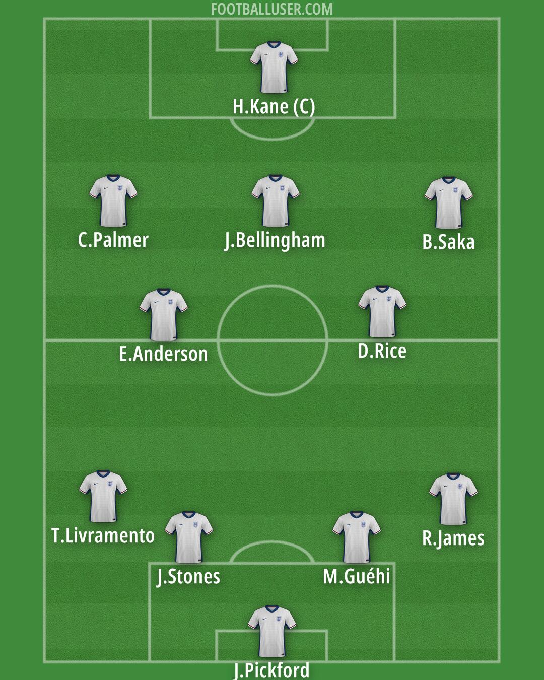 England Formation 2025