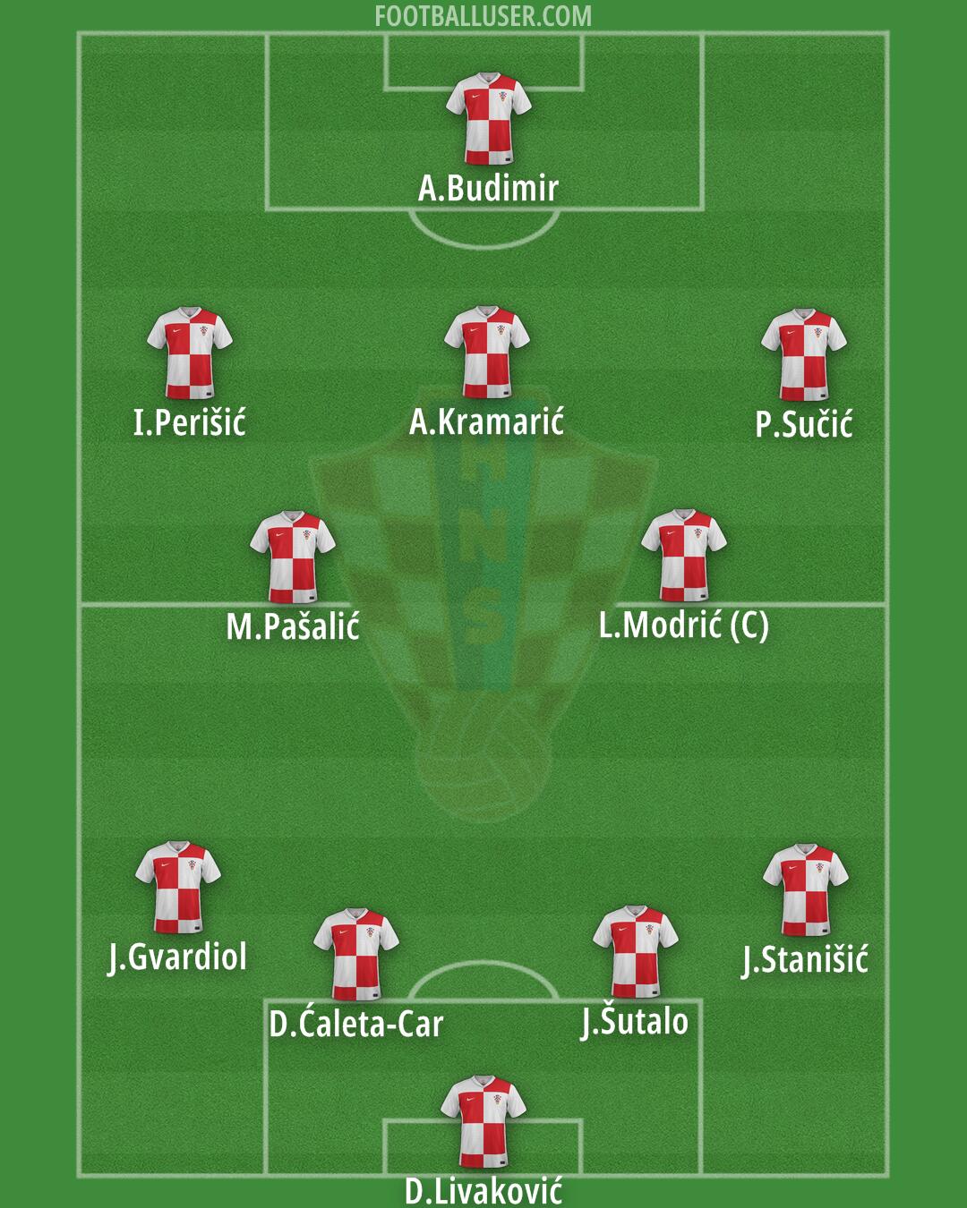 Croatia Formation 2025