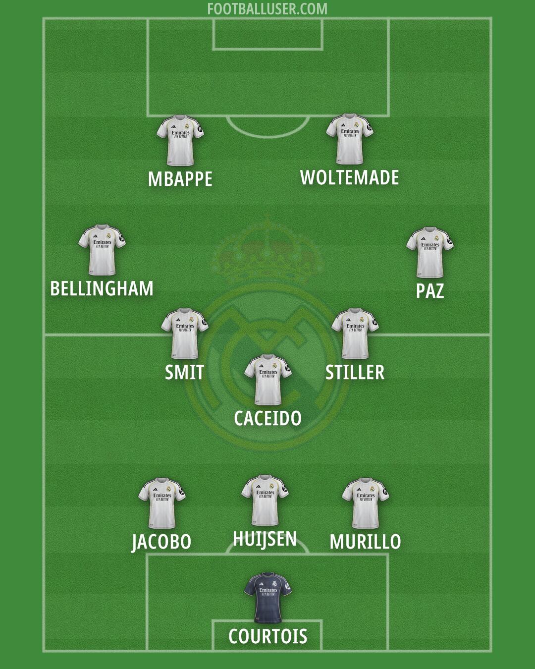 Real Madrid Formation 2025