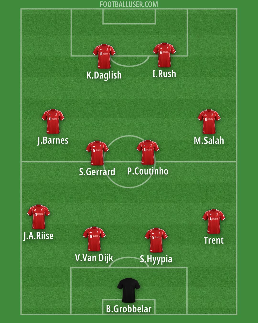 Liverpool Formation 2025