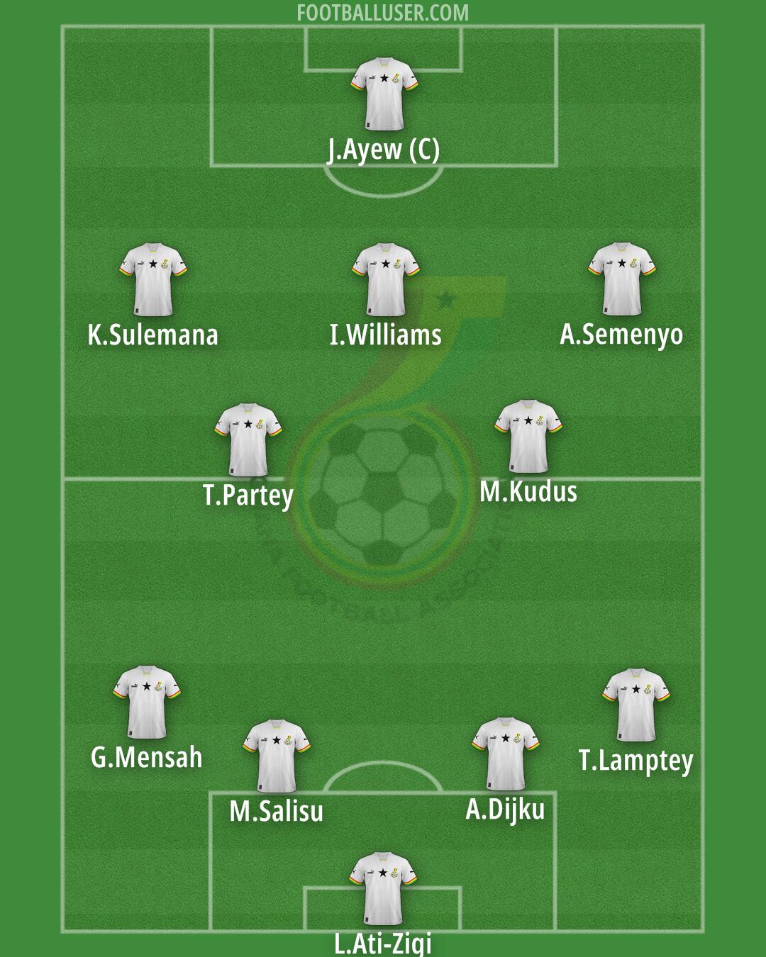 Ghana Formation 2025