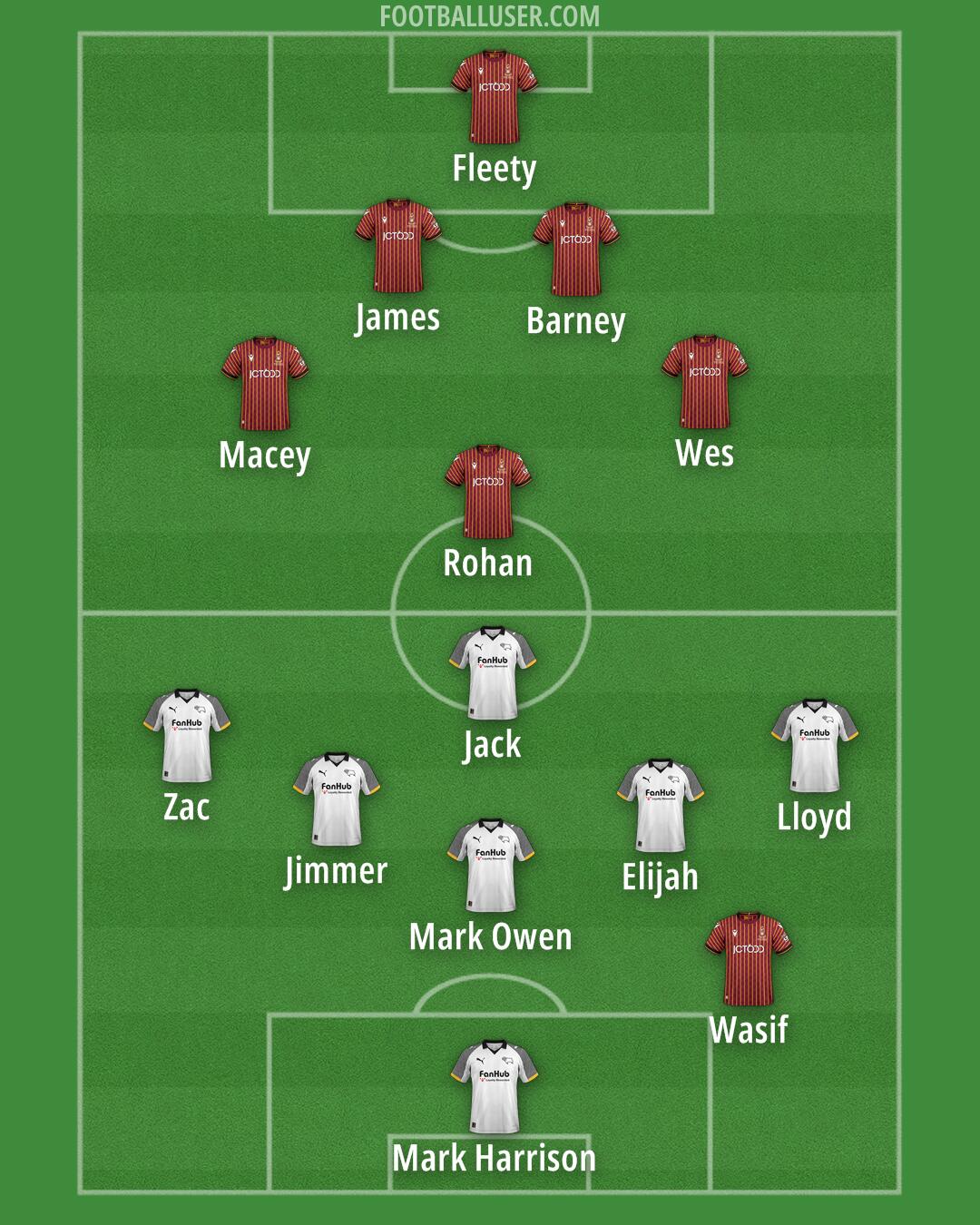 Custom Team Formation 2025