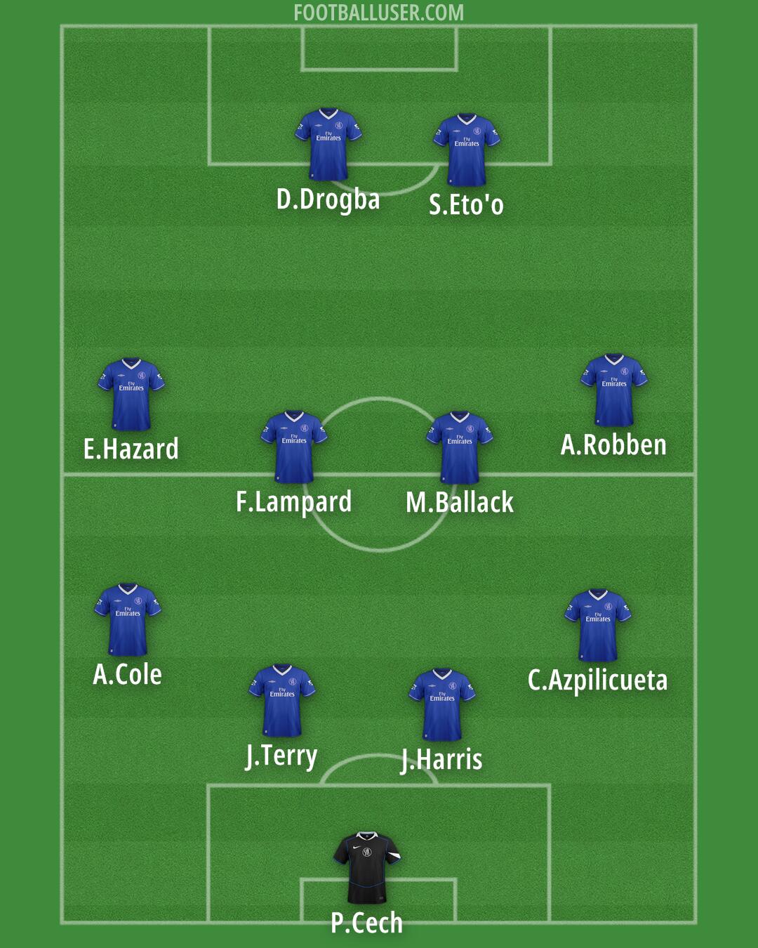 Chelsea Formation 2025