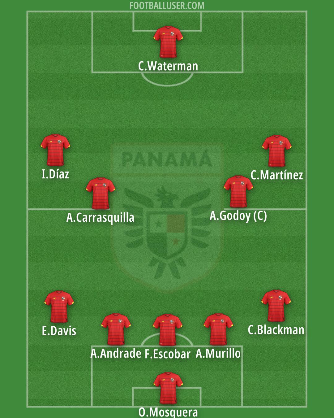 Panama Formation 2025