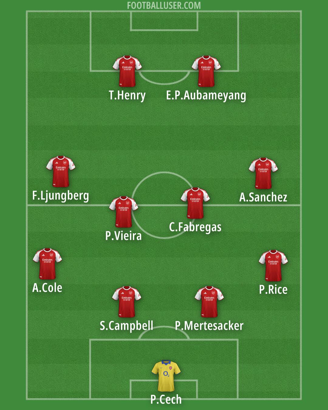 Arsenal Formation 2025