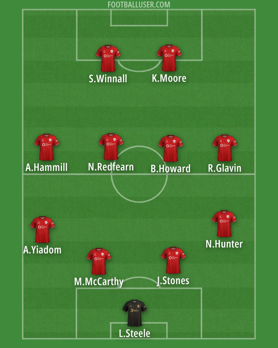 Barnsley Formation 2025