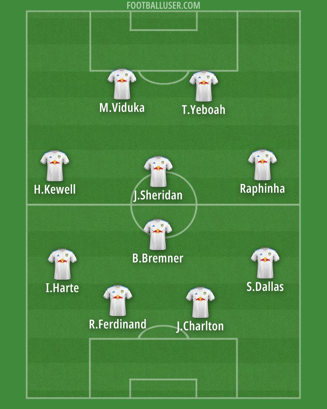 Leeds Formation 2025