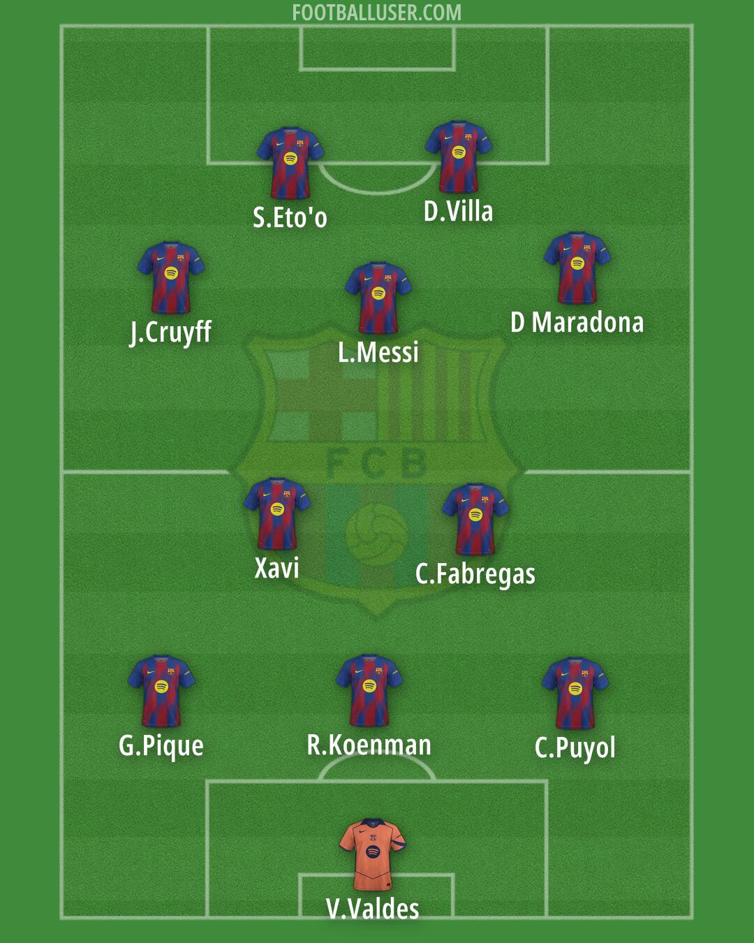 Barcelona Formation 2025