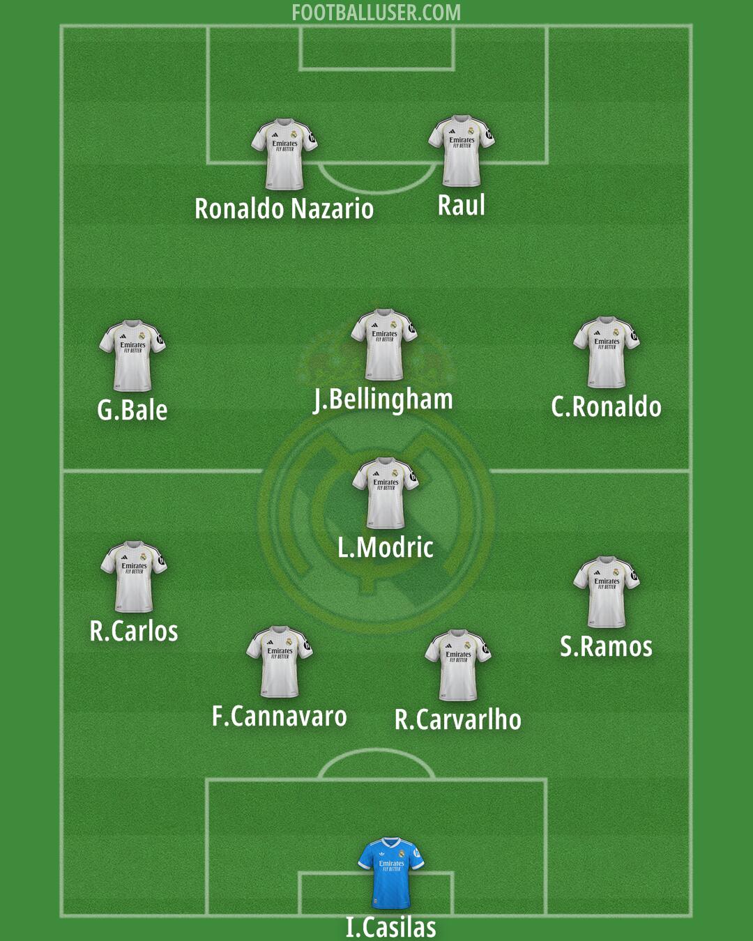 Real Madrid Formation 2025