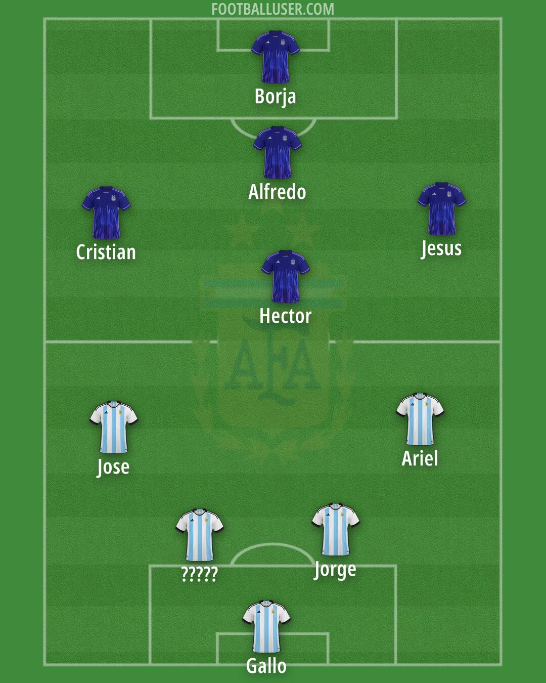 Argentina Formation 2025