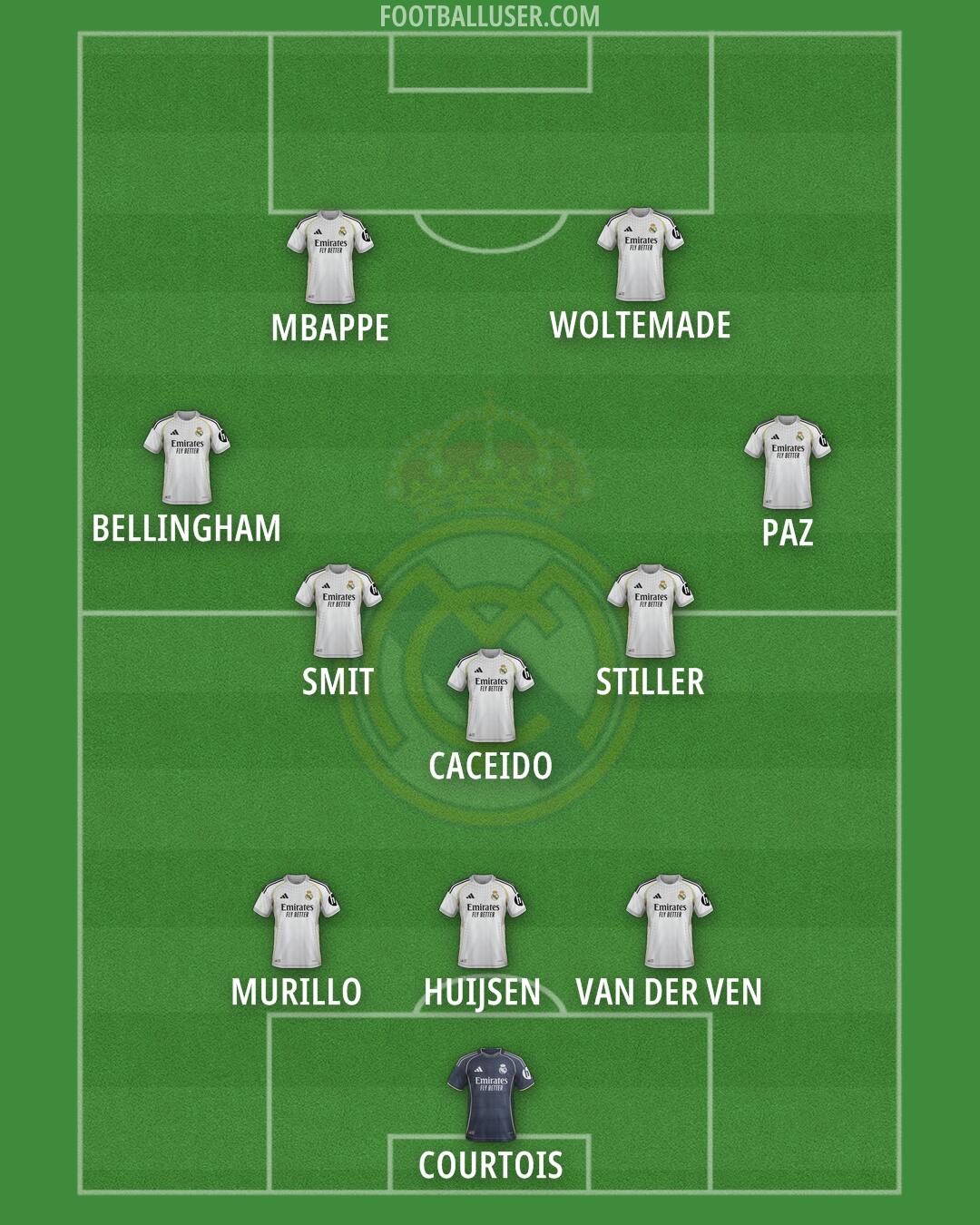 Real Madrid Formation 2025