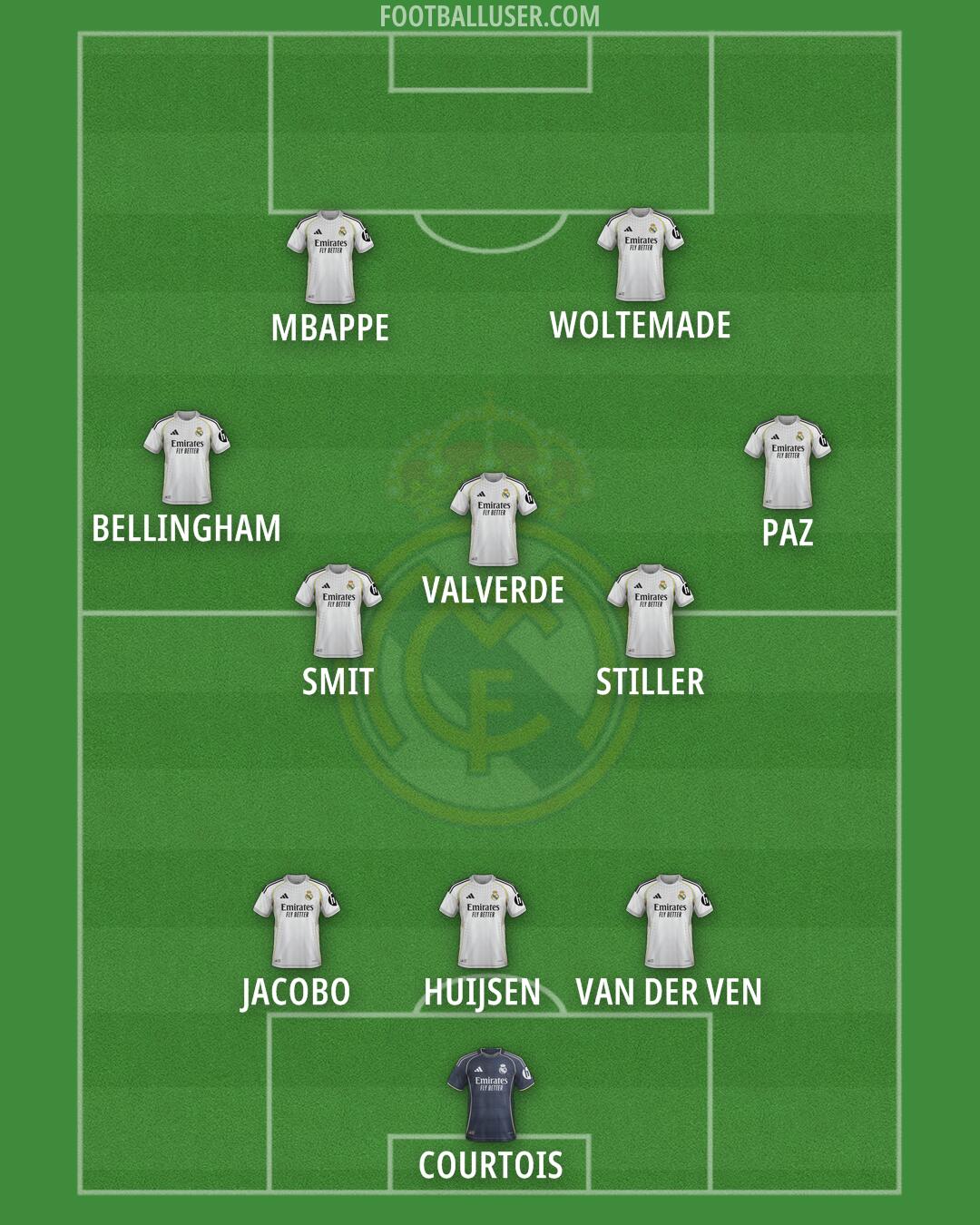 Real Madrid Formation 2025