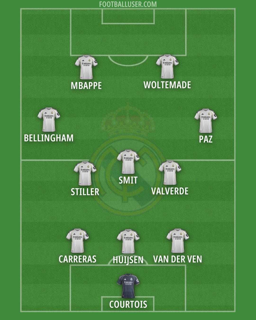Real Madrid Formation 2025