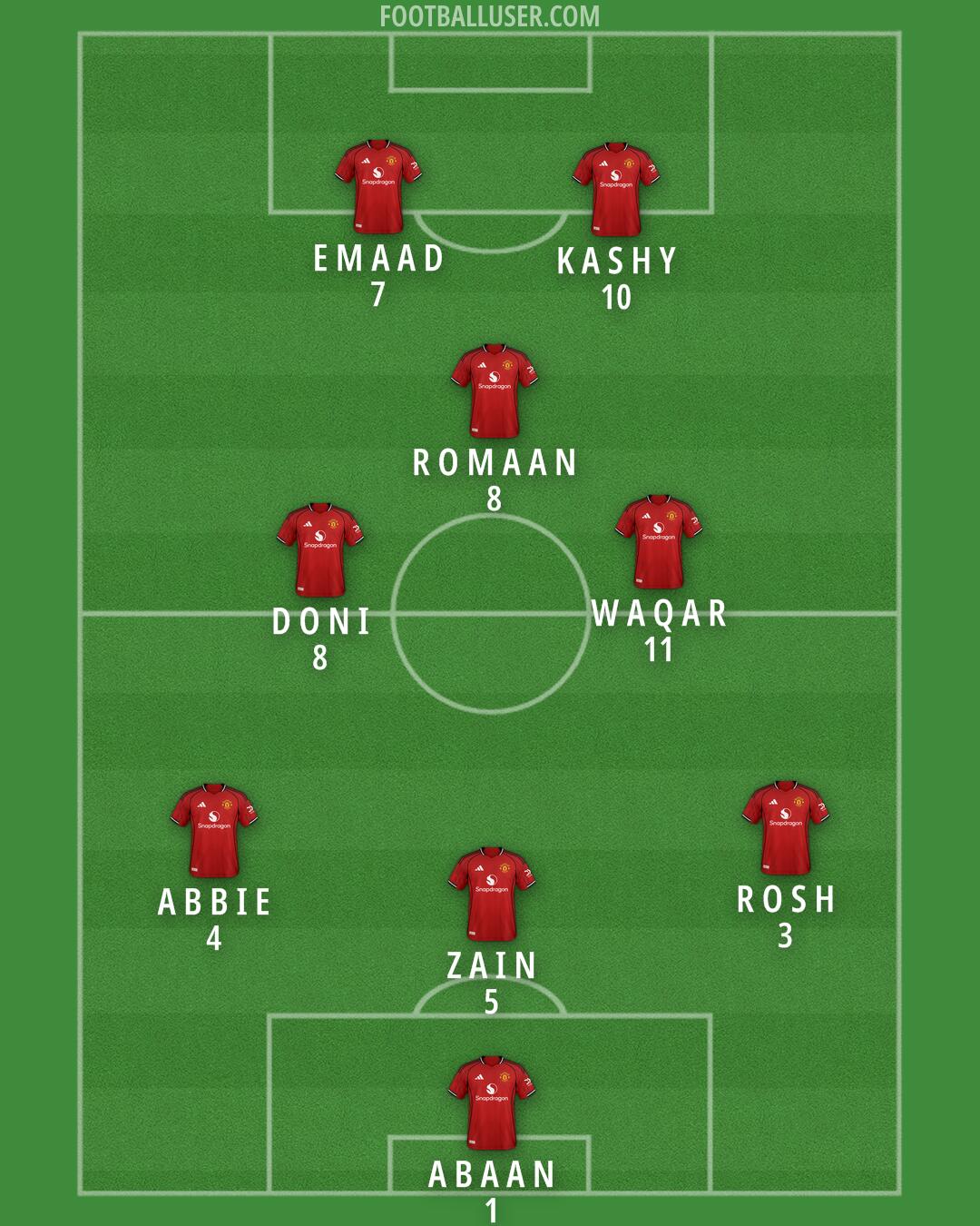 Man Utd Formation 2025