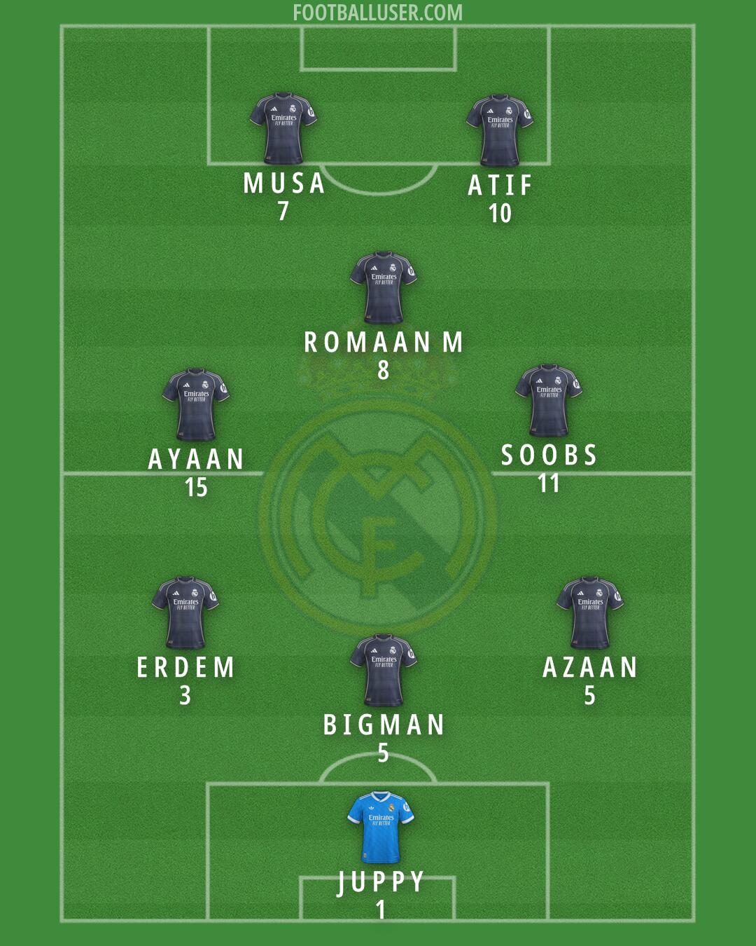 Real Madrid Formation 2025