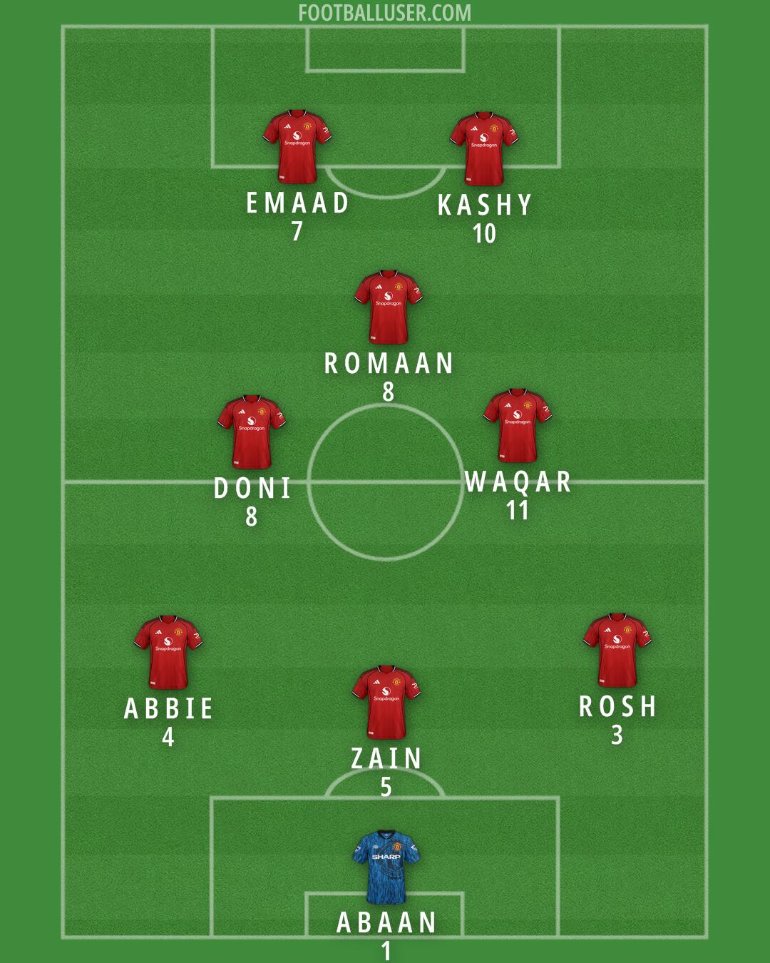 Man Utd Formation 2025