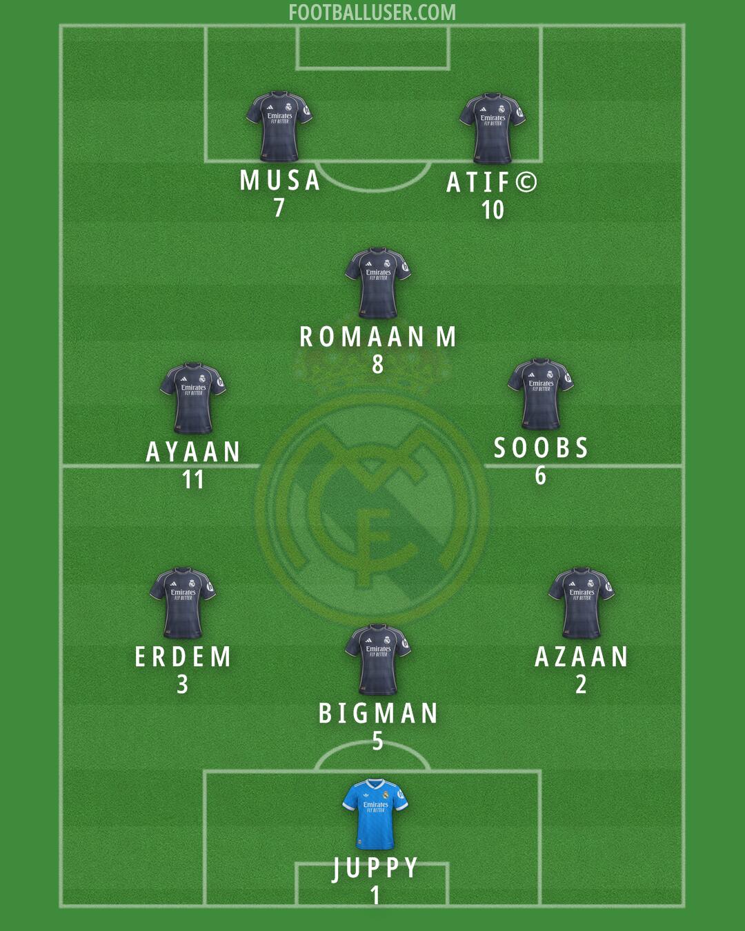 Real Madrid Formation 2025