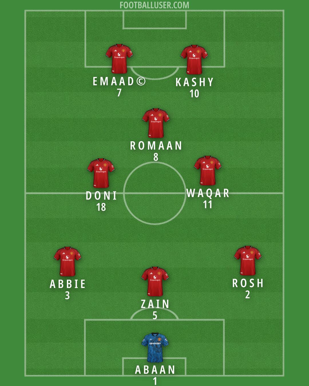 Man Utd Formation 2025