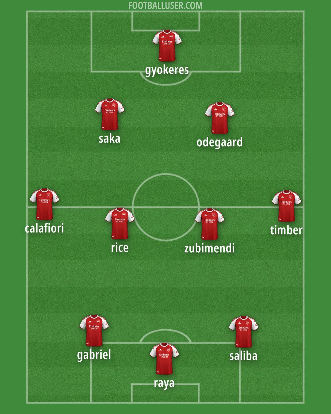 Arsenal Formation 2025