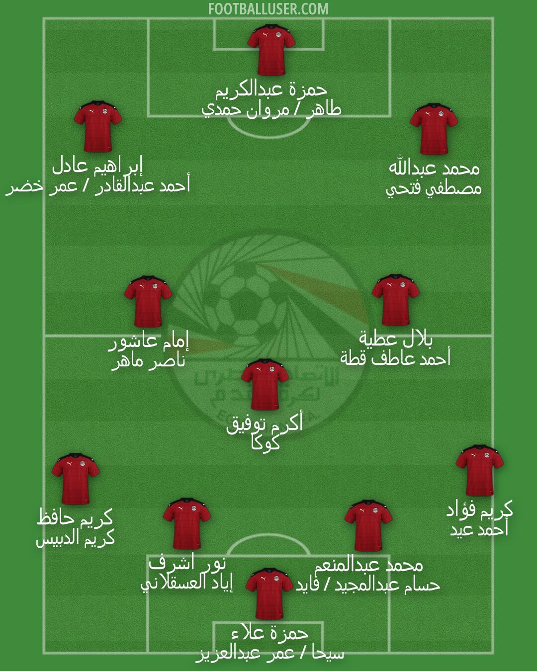 Egypt Formation 2025