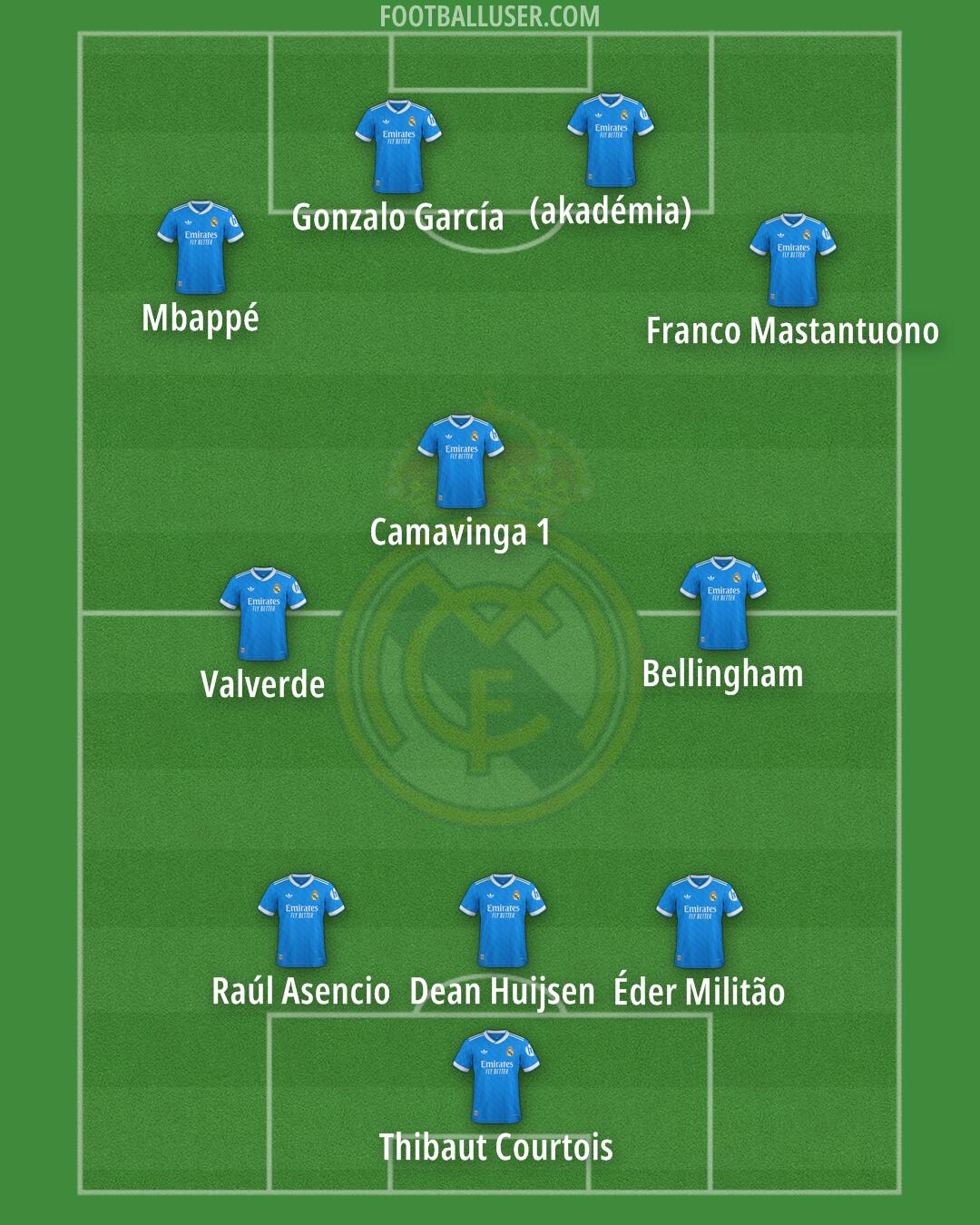 Real Madrid Formation 2025