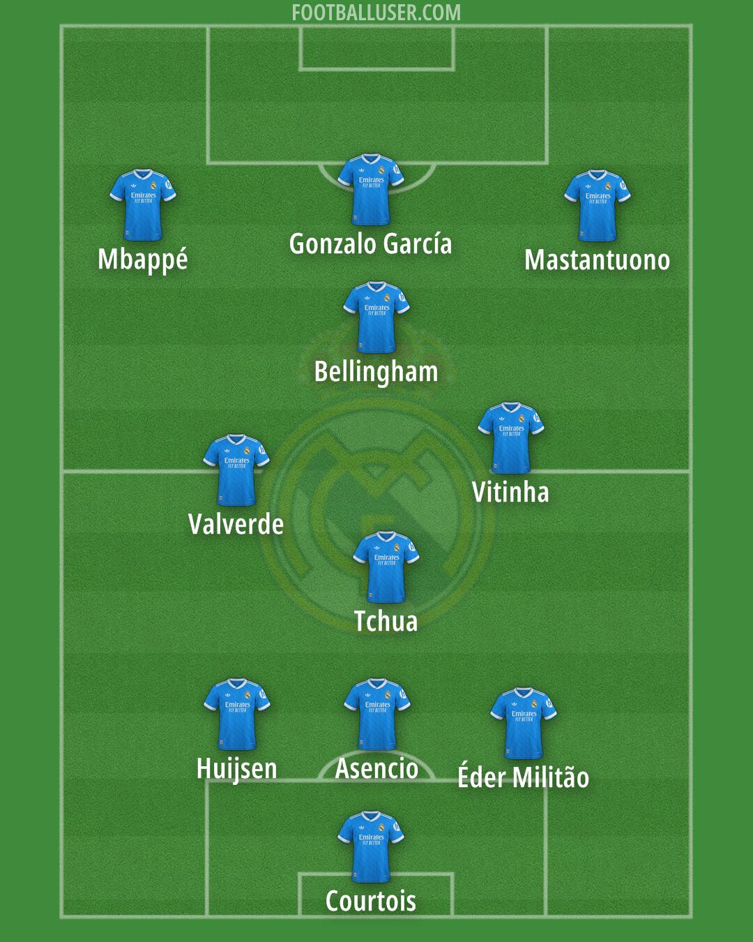 Real Madrid Formation 2025