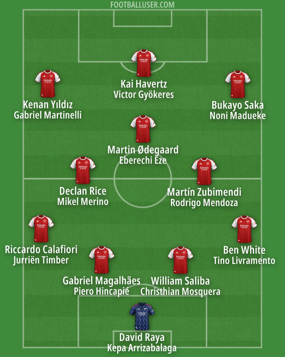 Arsenal Formation 2025