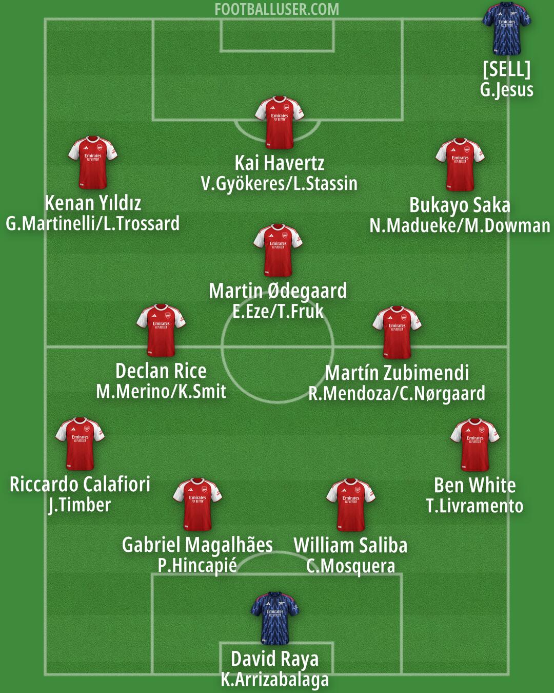 Arsenal Formation 2025