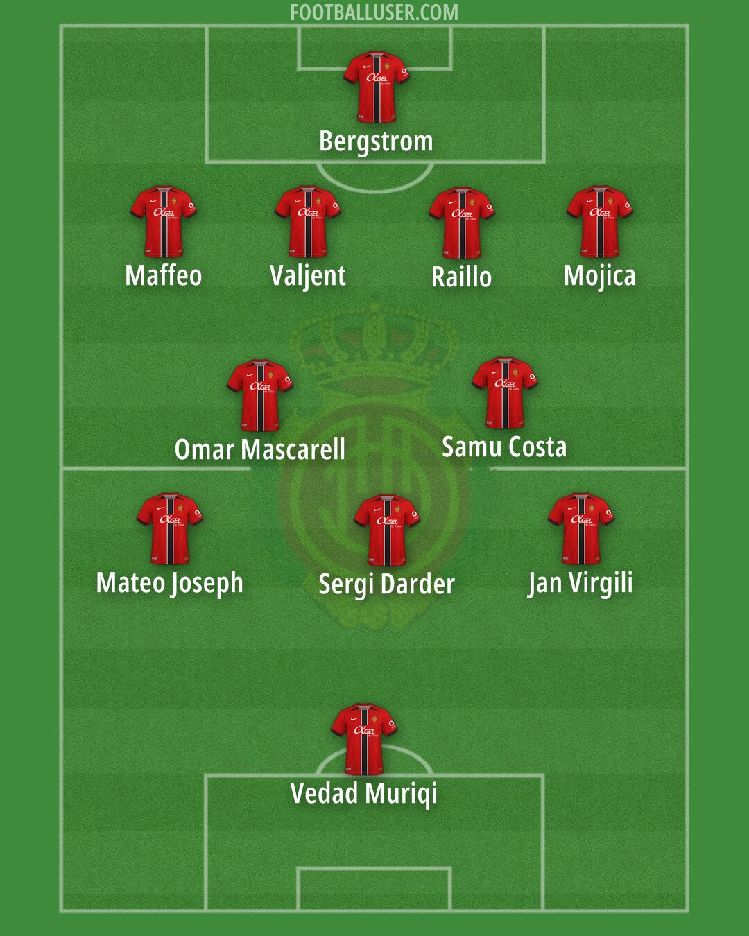Mallorca Formation 2025