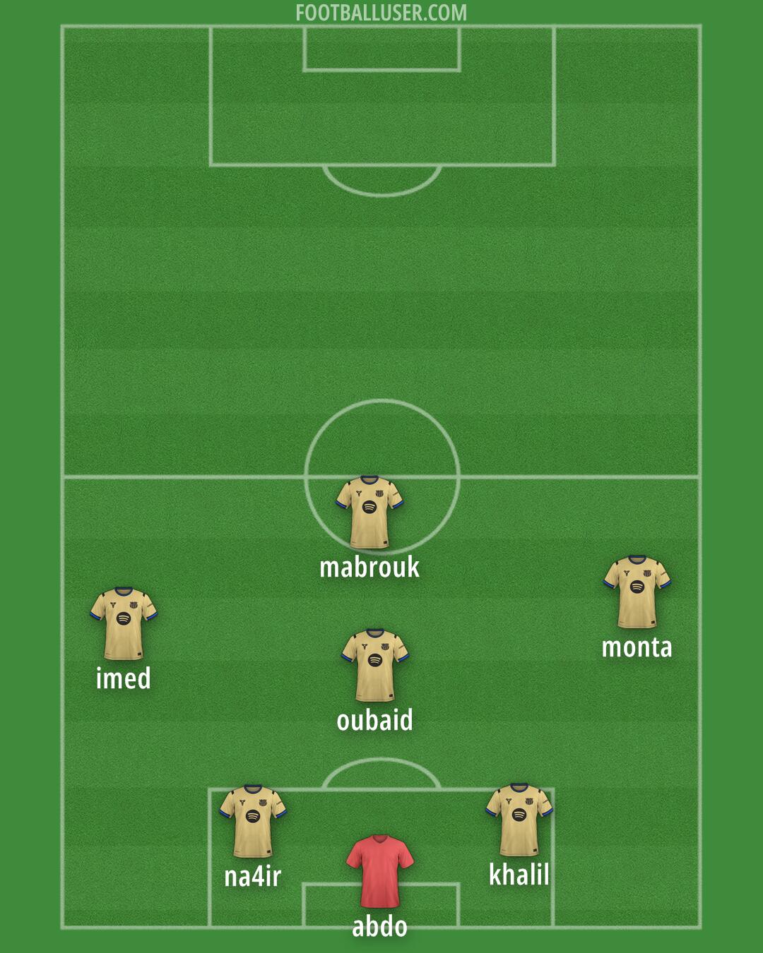 Barcelona Formation 2025