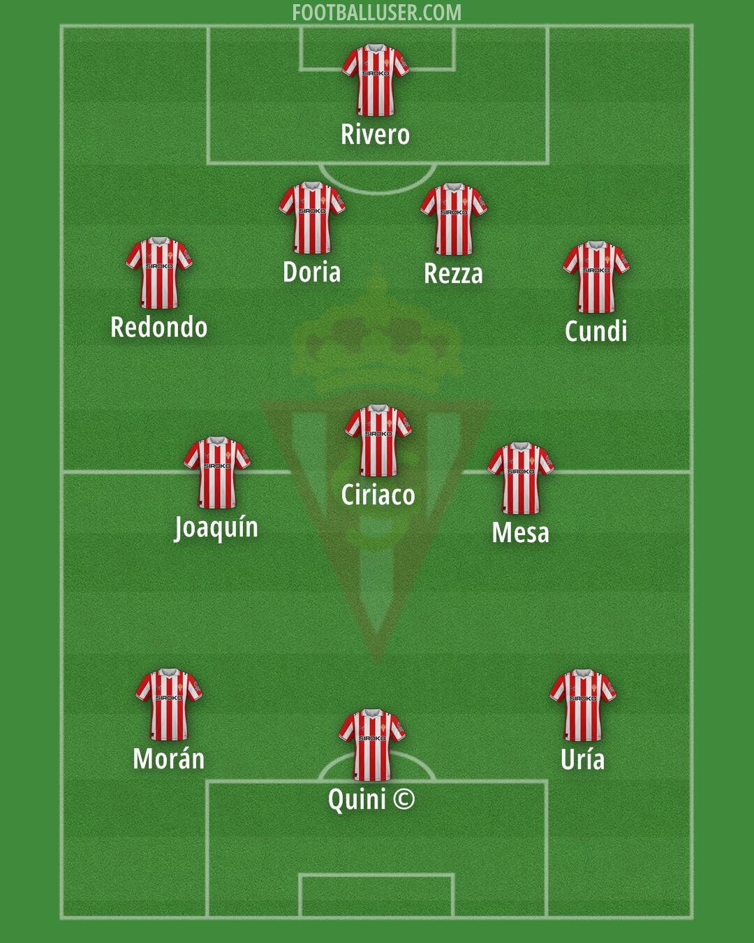 Real Sporting Formation 2025