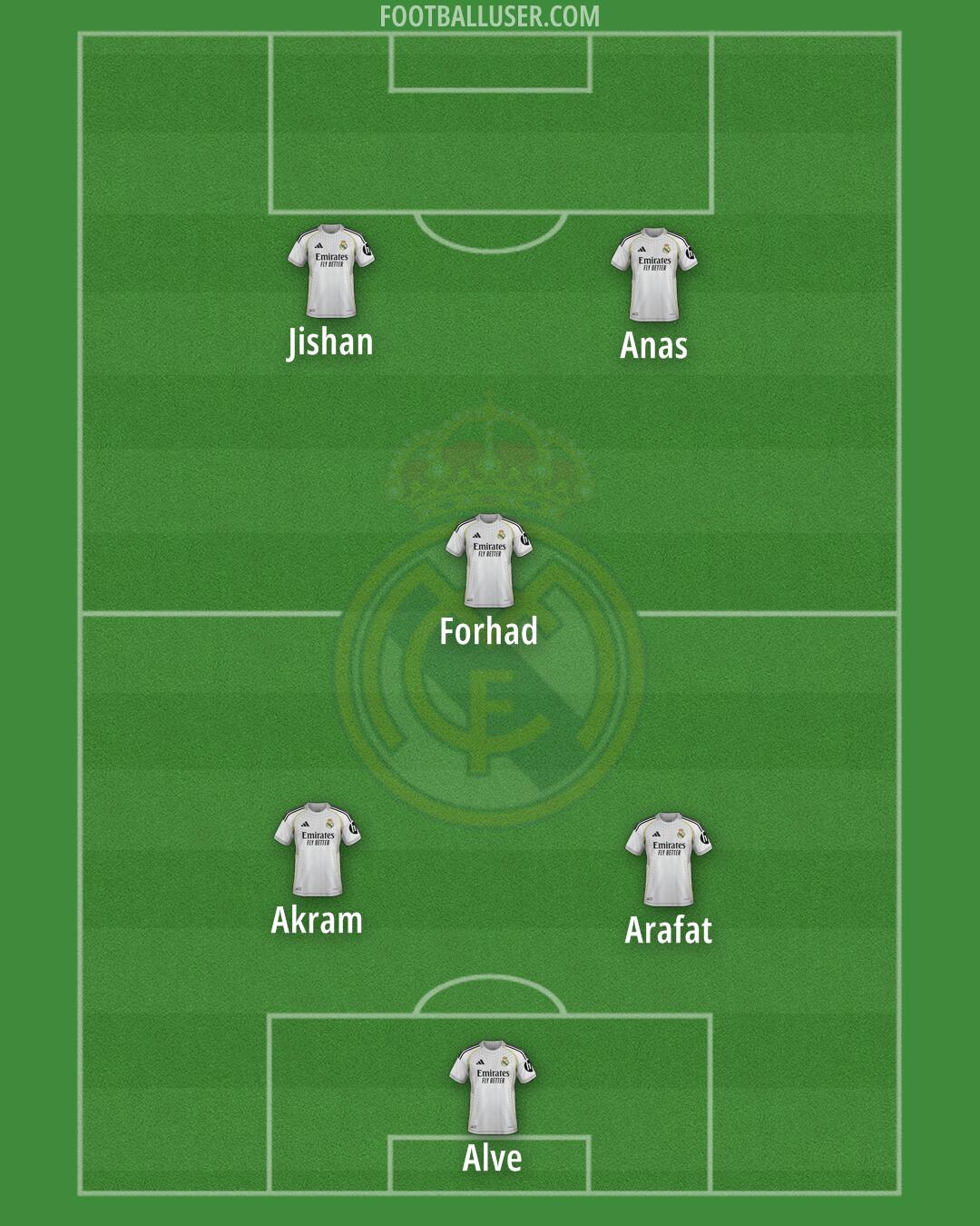 Real Madrid Formation 2025