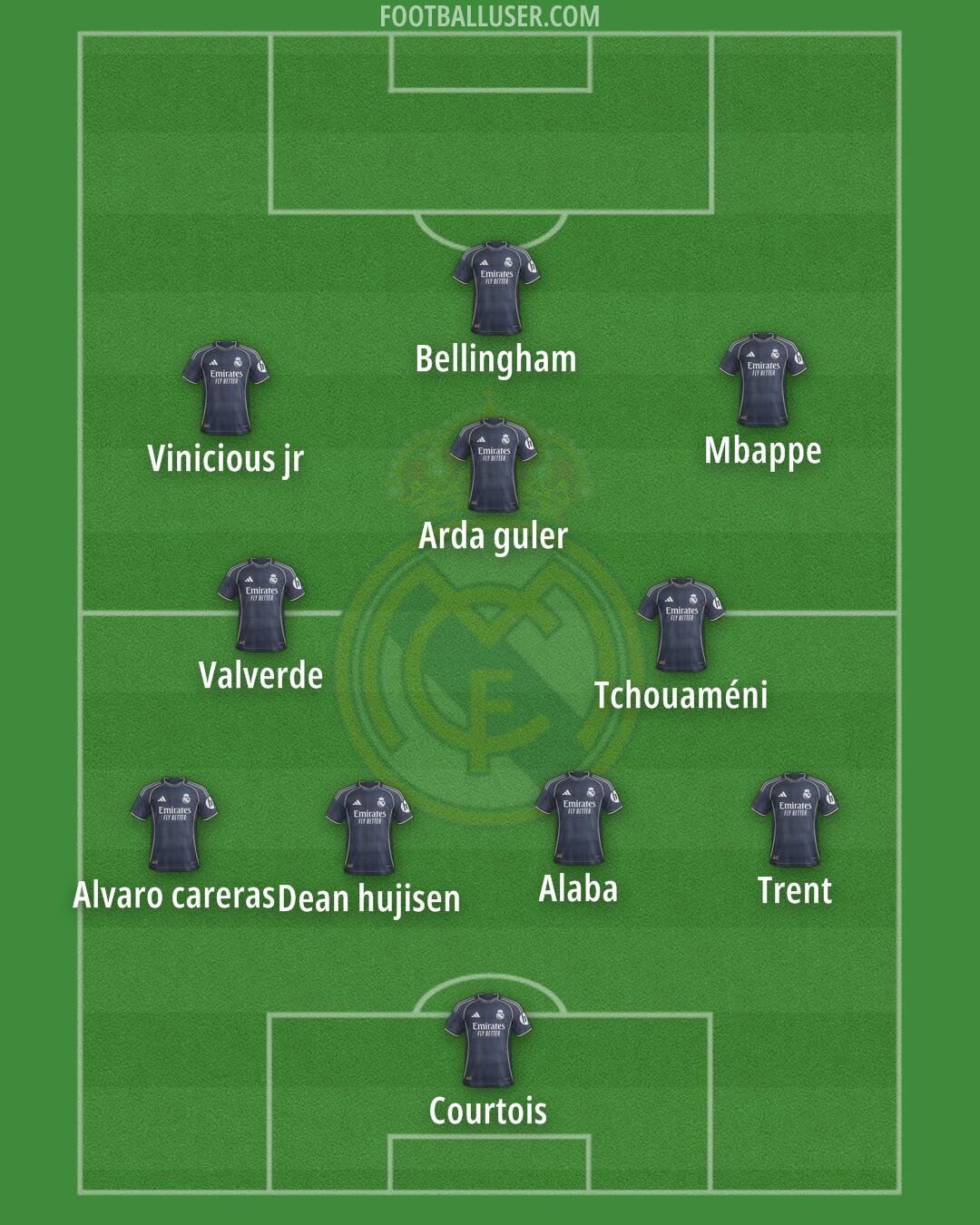 Real Madrid Formation 2025