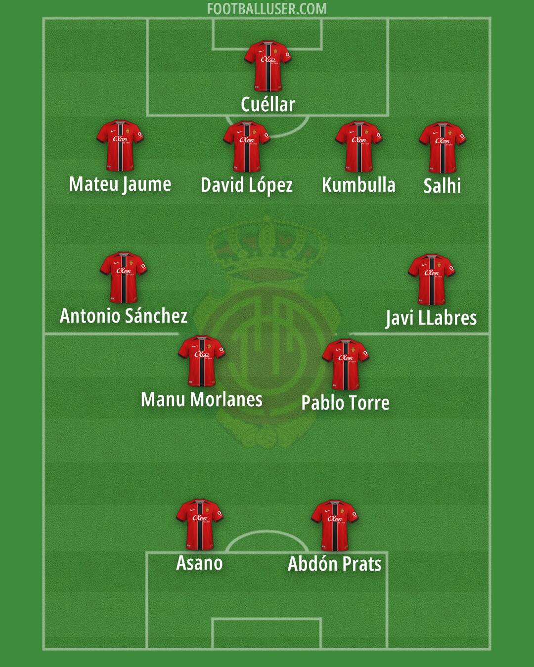 Mallorca Formation 2025