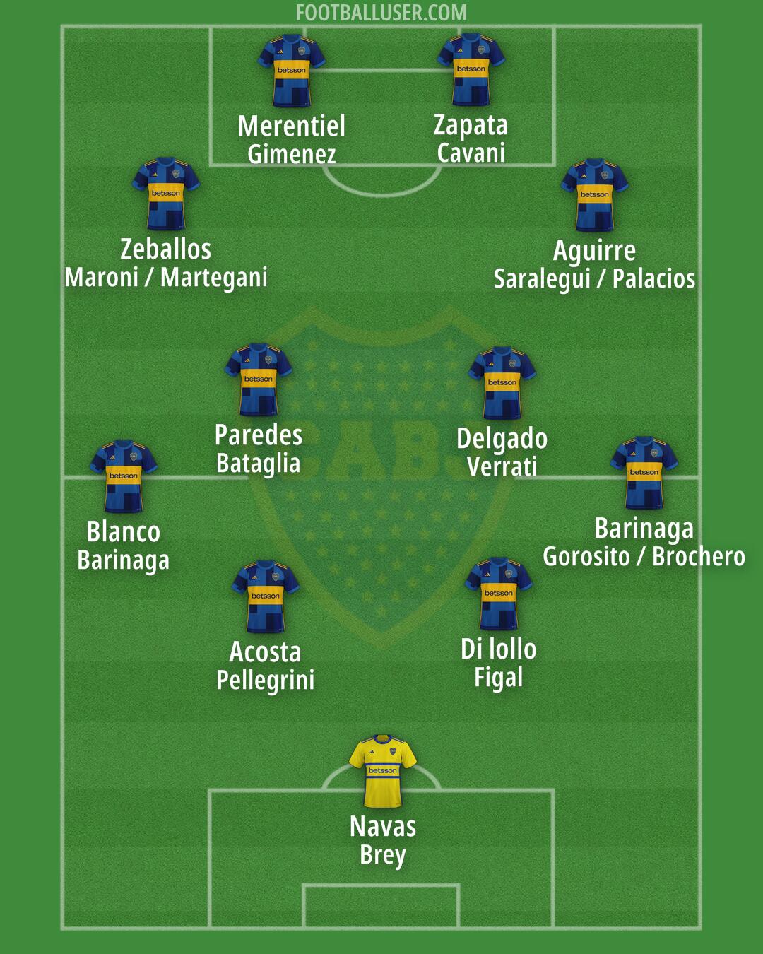 Boca Formation 2025