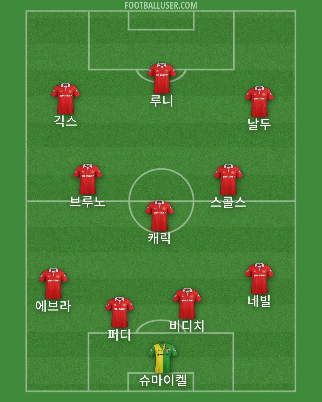 Man Utd Formation 2025