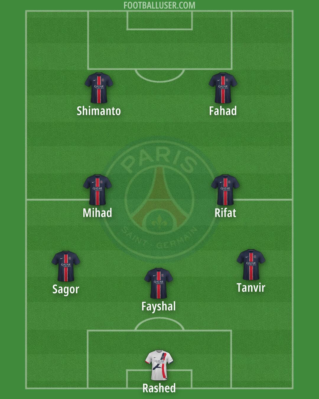 PSG Formation 2025