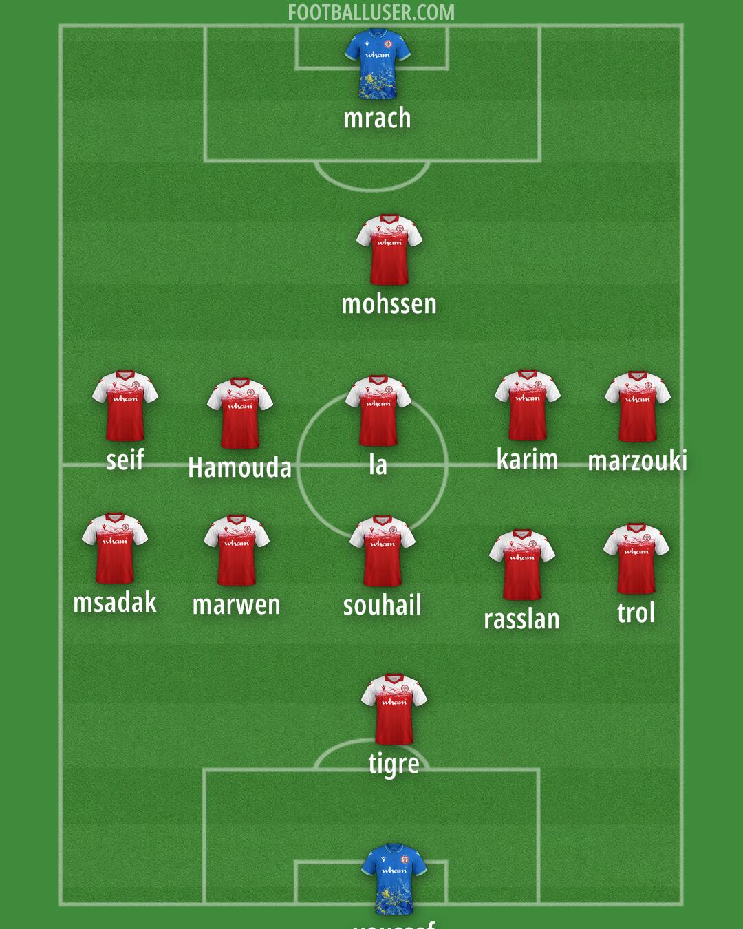 Accrington Formation 2025