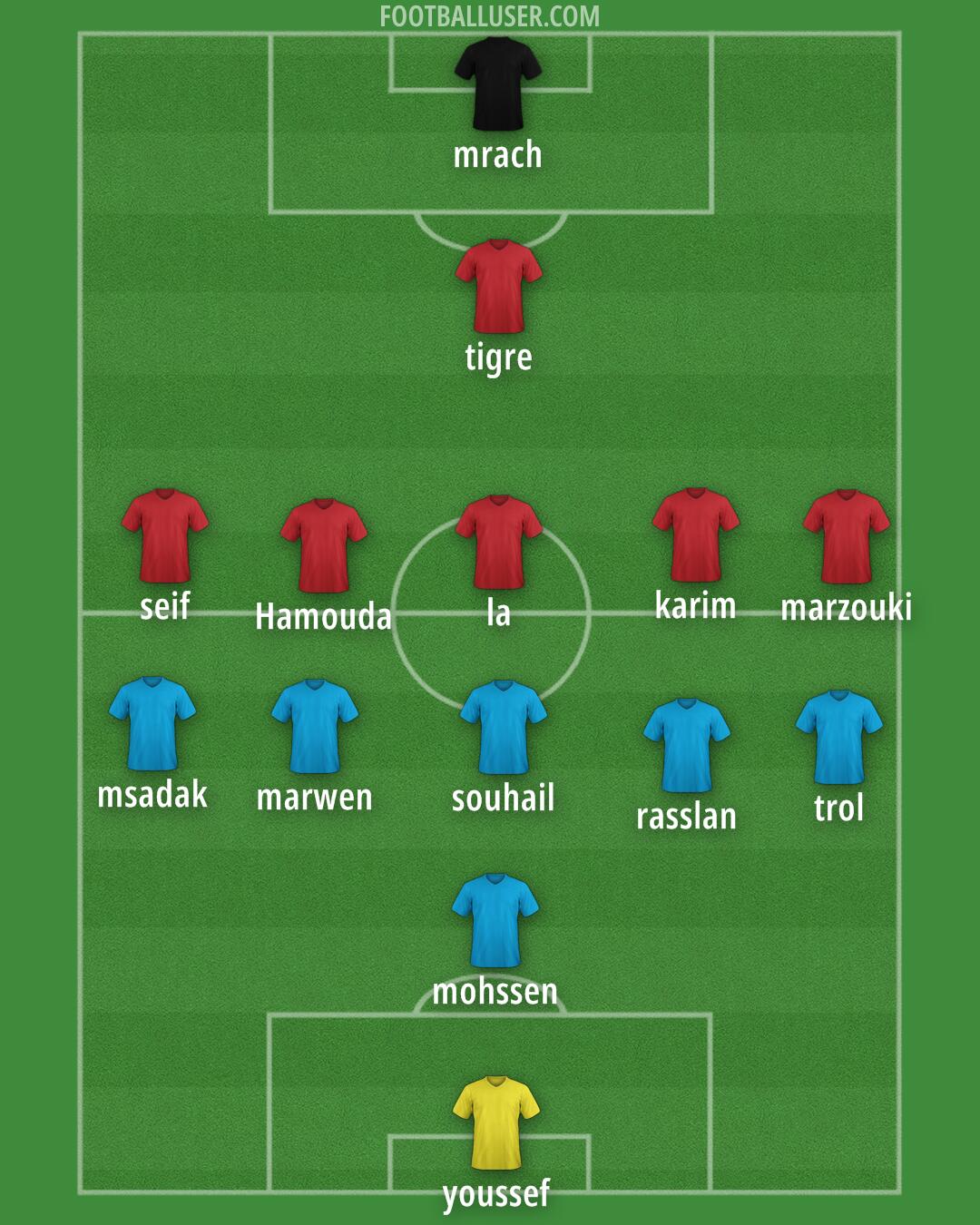 Accrington Formation 2025