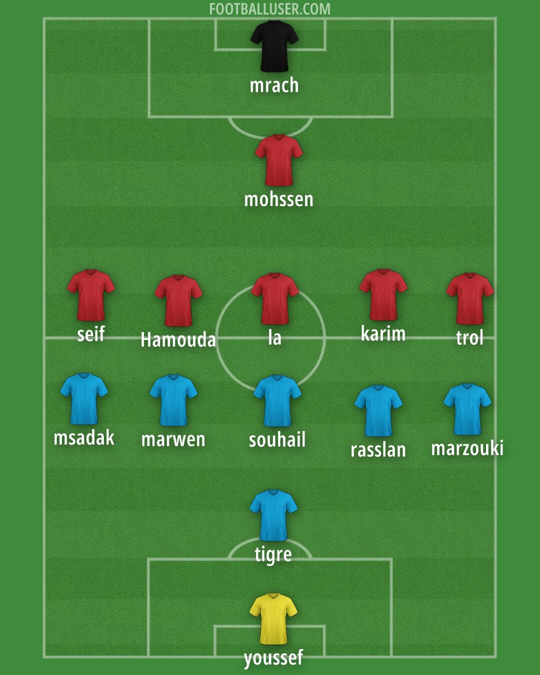 Accrington Formation 2025