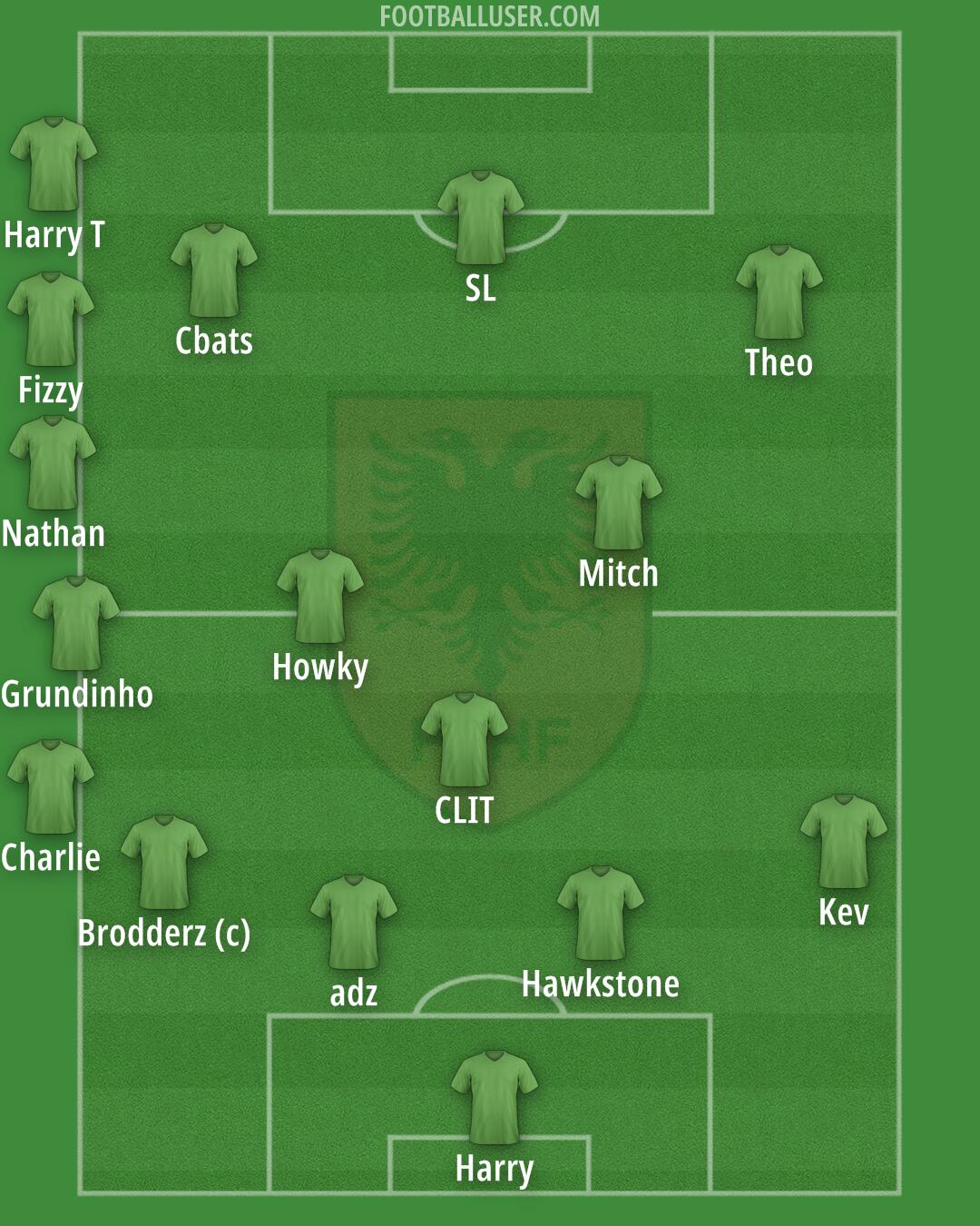 Albania Formation 2025