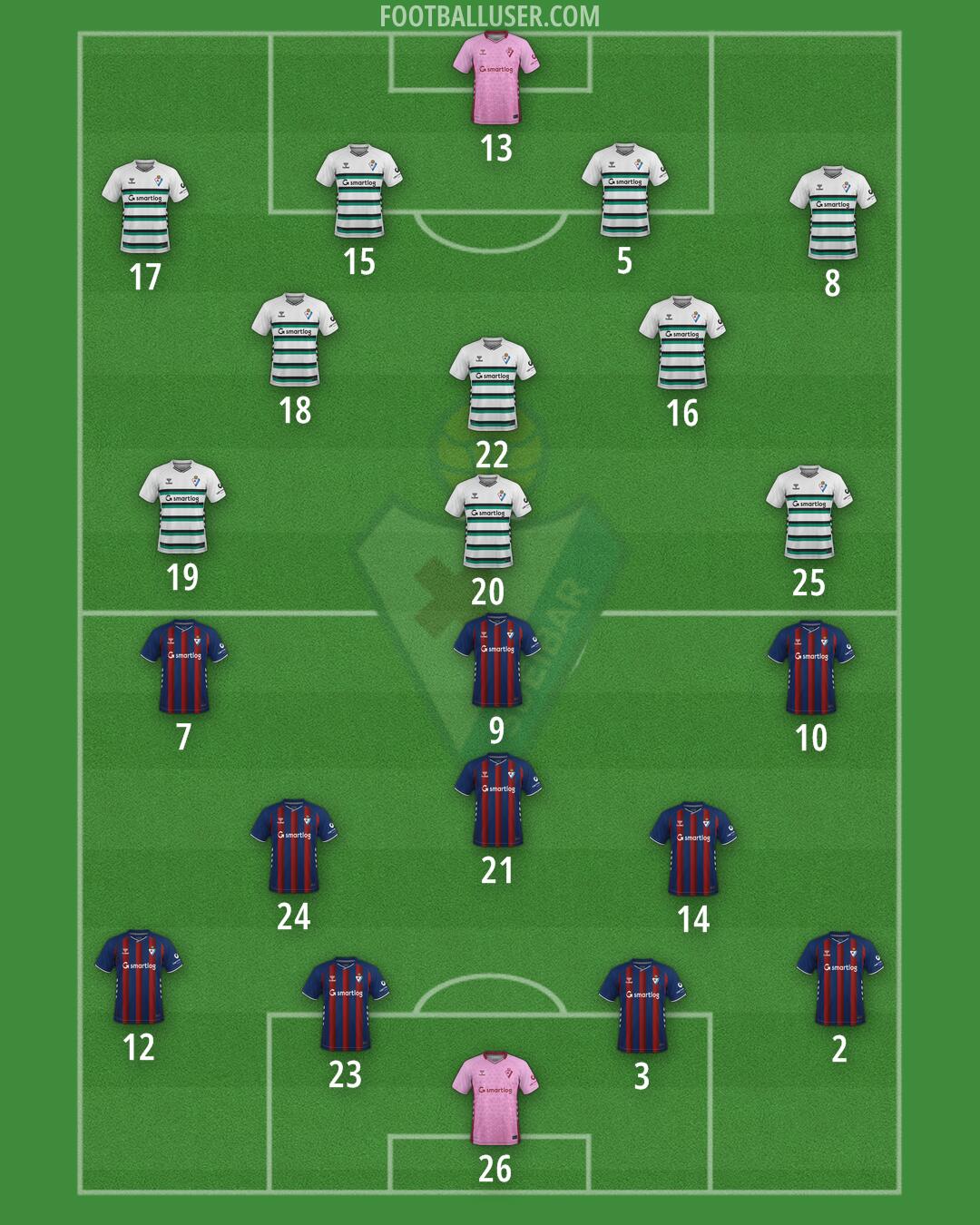 Eibar Formation 2025