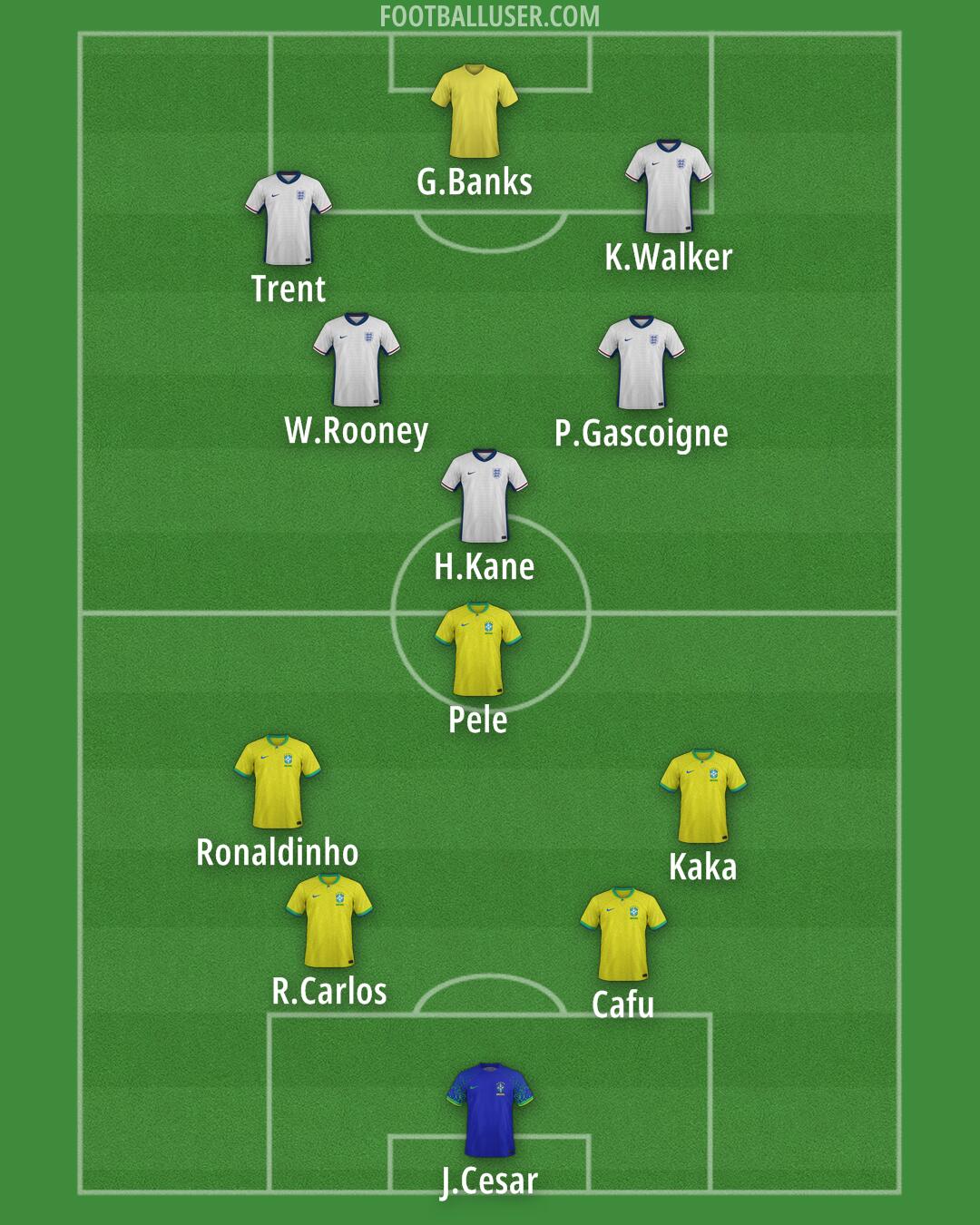 Custom Team Formation 2025