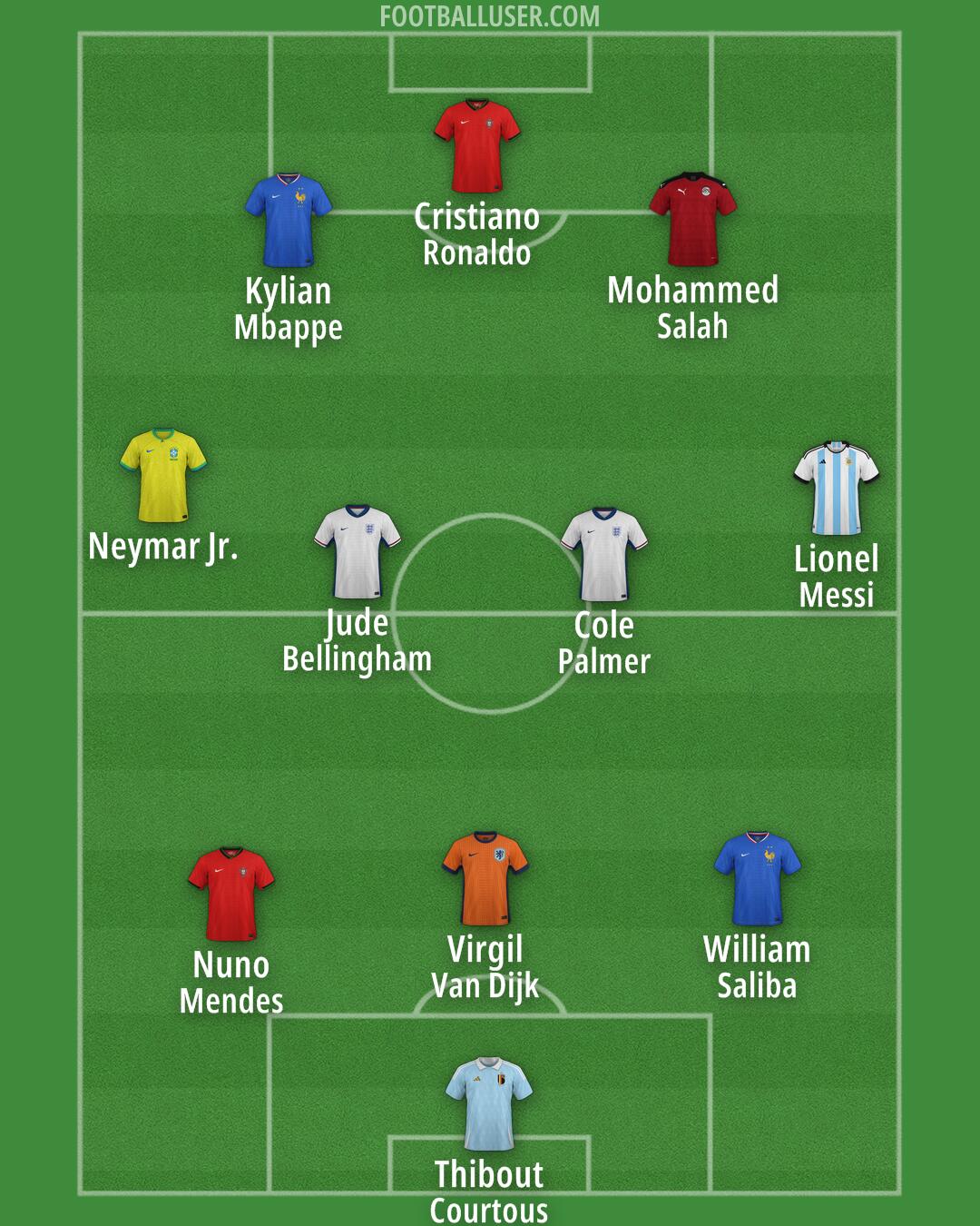 Custom Team Formation 2025