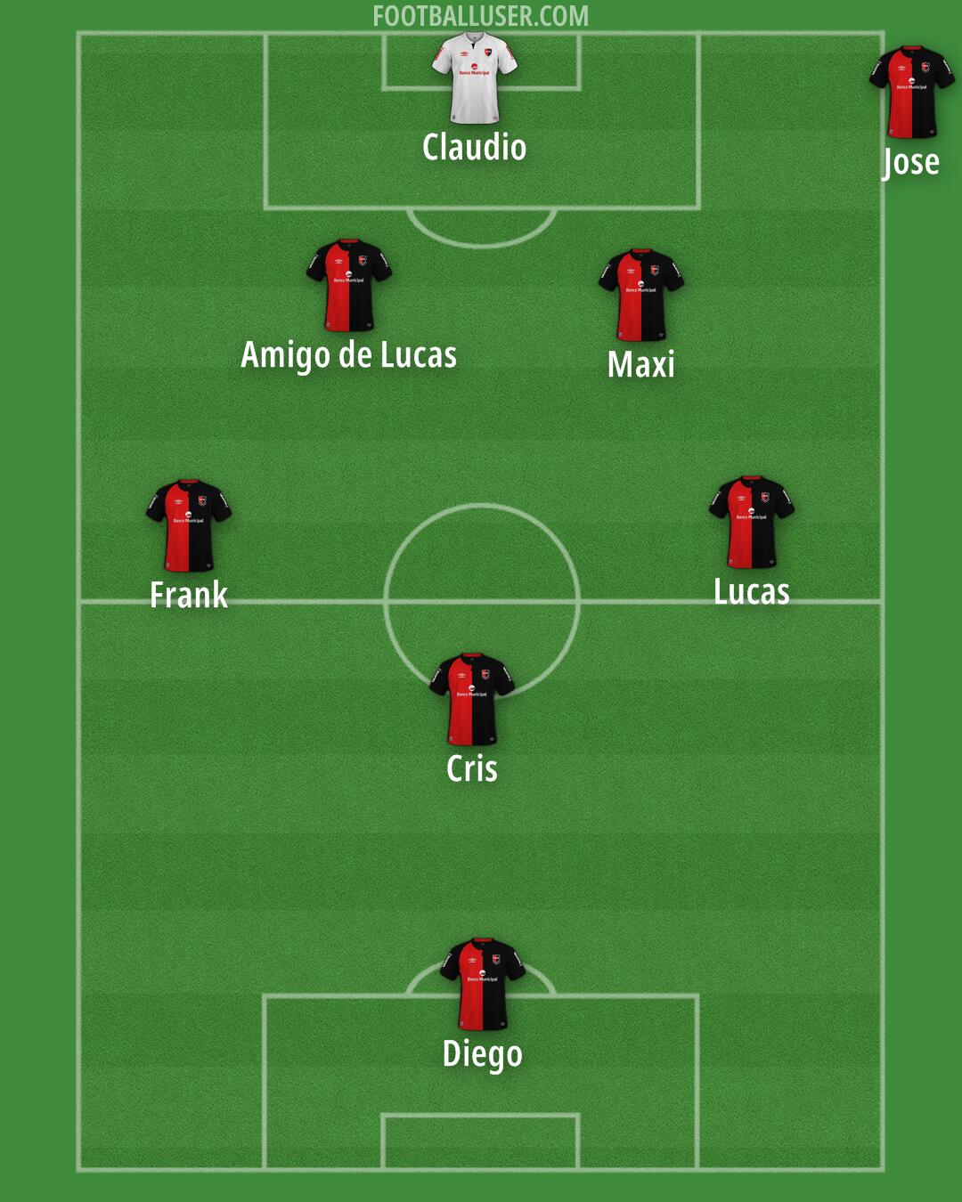 Newell's Formation 2025