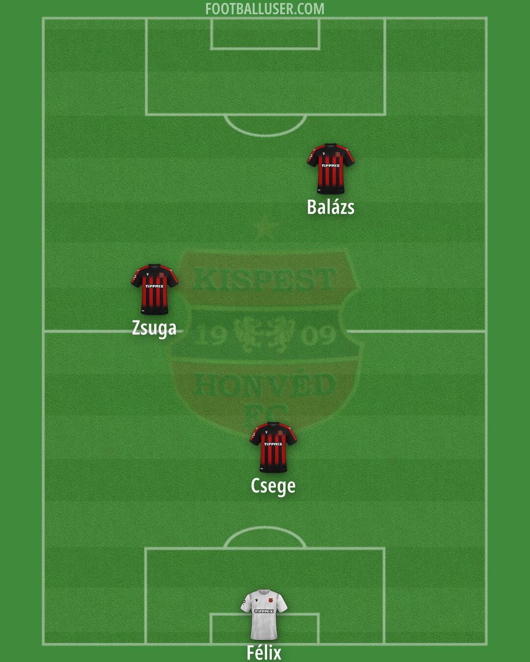 Honvéd Formation 2025